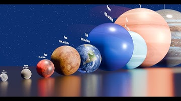 Planets of Our Solar System | Incredible 3D Size Comparison