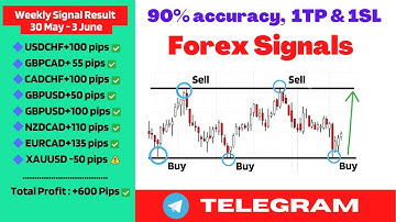 Forex Trading Signals on Telegram