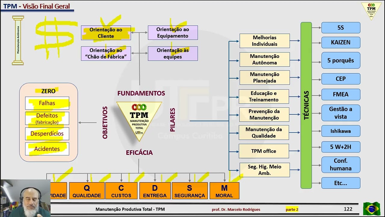 TPM 12   Considerações Finais