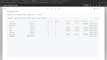 Business Central short: Manage Work across Multiple Companies in different environments(Company Hub)