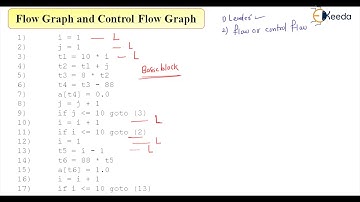 Basic Block Detection In Compiler Design Explained | GATE