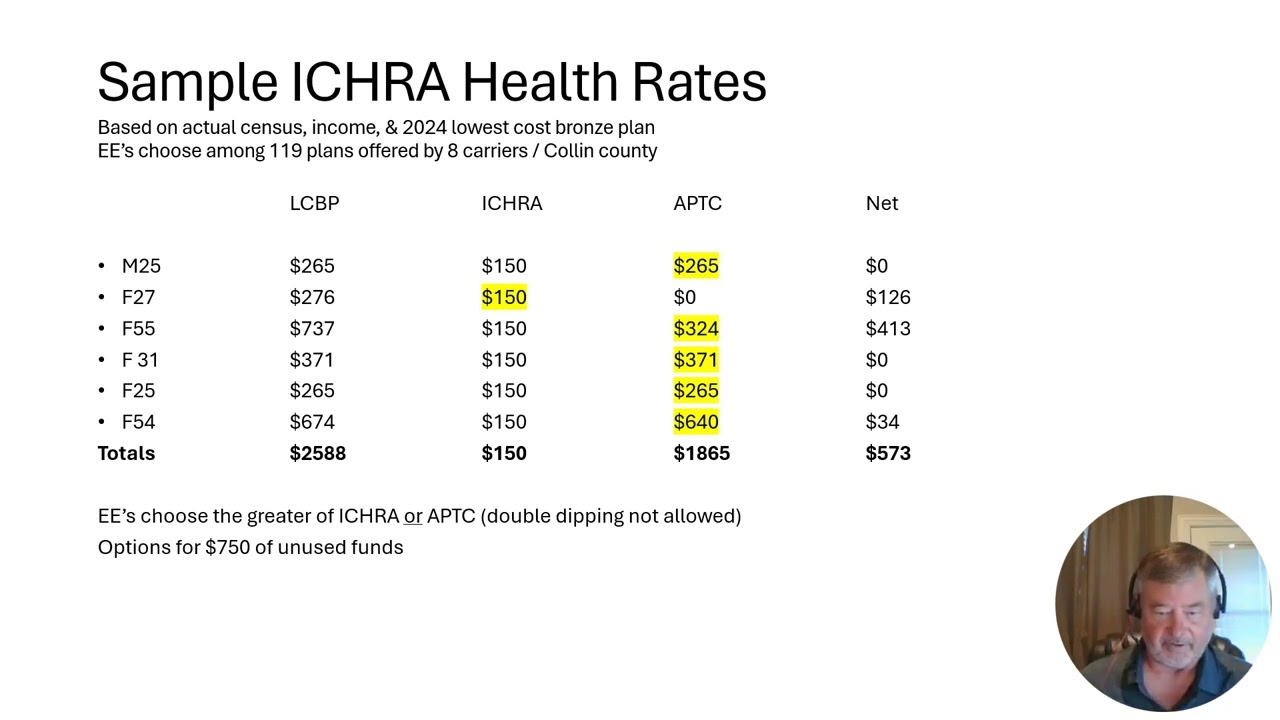 U50 Non Profit Video