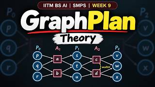 GraphPlan Theory Explained | Planning Graph, Mutex, No-Op & Level-Off | IITM BS AI SMPS Week 9