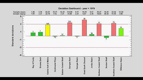 Symposium on Data Science and Statistics