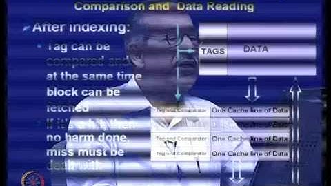 Mod-17 Lec-24 Hierarchical Memory Organization (Contd.)