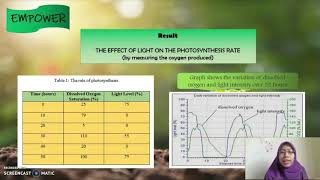 Photosynthesis Experiment by using Data Logger