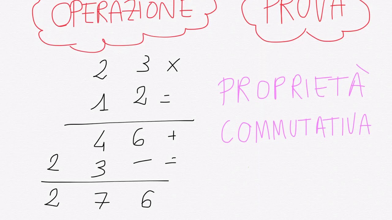 Moltiplicazioni In Colonna Con La Prova