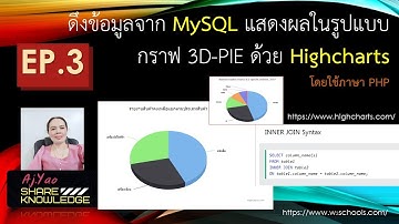 PHP MySQL: ดึงข้อมูลจากฐานข้อมูล MySQL มาแสดงผลในรูปแบบกราฟ 3D PIE ด้วย Highcharts | EP.3