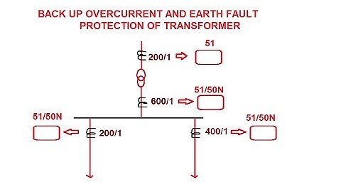 BACK UP OVERCURRENT AND EARTH FAULT PROTECTION OF TRANSFORMER WITH RELAY COORDINATION