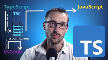 Creating a TypeScript Project and TsConfig - Typescript Unchained - Episode 011