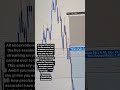 Consistency as a trader? Here’s proof … #icttrading