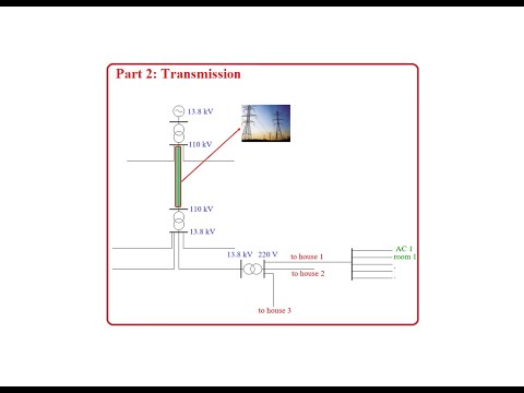 الرسومات الكهربائية و حقيقتها على أرض الواقع الجزء الثاني خطوط النقل 