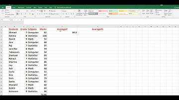 How to use Averageif & Averageifs in MS Excel? Urdu/Hindi
