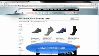 Website Optimization: 5 Essential Elements of Optimizing Your Website