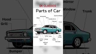 Basic Parts of a Car 🚙 | General Knowledge | #shorts #youtubeshorts #trending #car #gk #facts #upsc