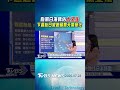 天氣/ 颱風白海豚估「大又強」 下週赴日旅遊留意天氣變化｜氣象主播 張蕙纖｜早安氣象｜TVBS新聞 20260728  @TVBSNEWS01