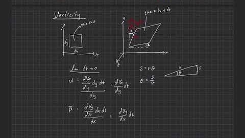 Fundamentals of Aerodynamics . Governing Equations of Fluids . Vorticity