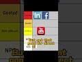 Top 5 Social Media Platforms for Foreign Trade