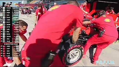 HIGHLIGHT IN ITALIANO QUALIFICHE GP MONZA 2020