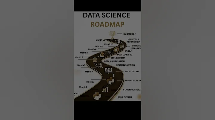 🔥Data Science Roadmap 2025 | Step by Step Guide to Become Data Science Right 👍