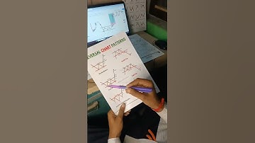 Triple Bottom #chartpatterns #chartpatterns #stockmarket #Middle Class Boy #trading #video