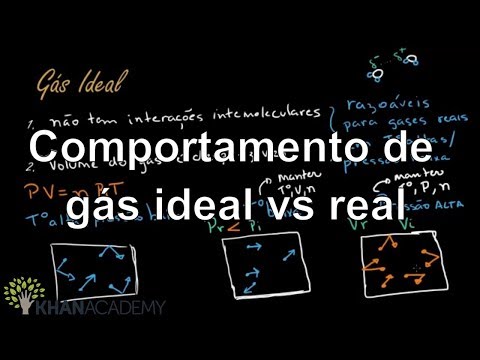 Comportamento de gás ideal vs real | Quimica | Khan Academy