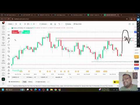 Video preview for Backtest your trading strategies anytime with FastBull Bar Replay — completely free!