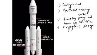 INSIGHTSIAS Lazy Lessons: Chandrayaan 2 screenshot 1