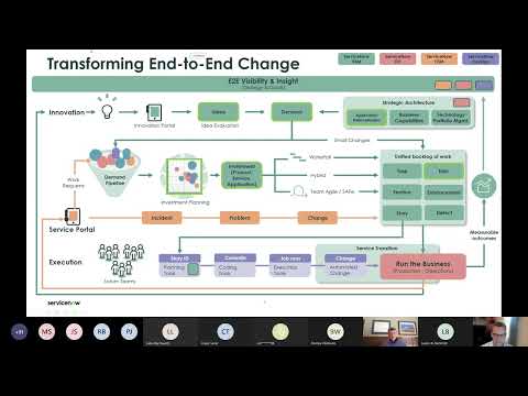 CSDM lifecycles, governance and visibility   03 10 2022