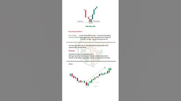 Piercing Line Candlestick Pattern Explained in 60 Seconds | 📈 #shorts #trading #candlestickpatterns