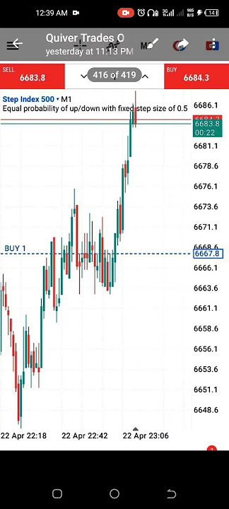 Join our Free Telegram Channel, Link in my Bio or click  https://t.me/quiver_trades #ForexTrading