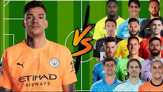 Ederson 2023 13 Goalkeepers Vs Football 113 Allison,Martinez,Oblak,Navas ...
