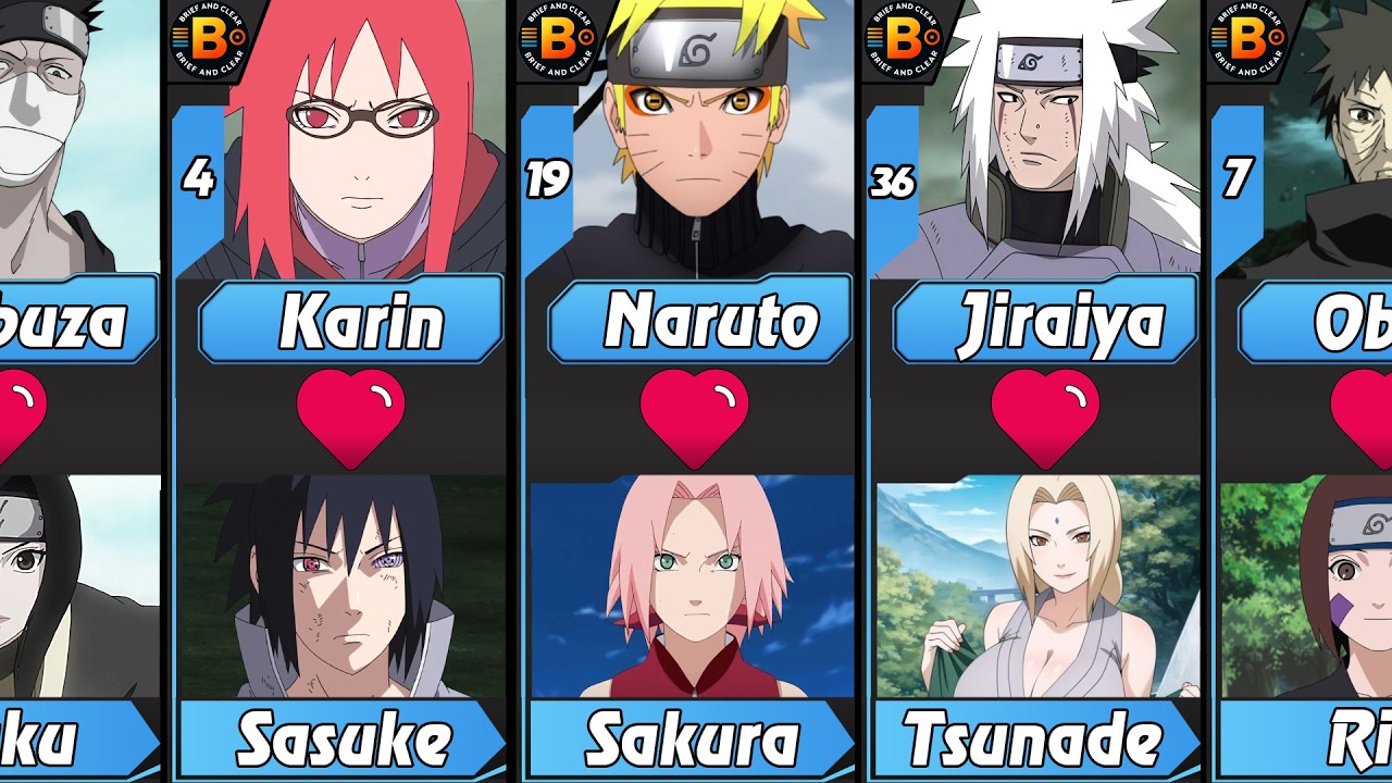 Naruto Characters and Their Crushes