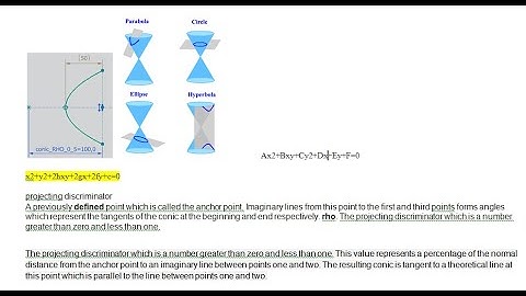 All about conic section in  NX,  Rho & slope