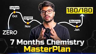 Details If I Had 7 Months to Master NEET 2027 Chemistry, This Is My Exact Plan Update