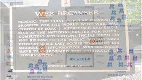 Web 2.0 Social Software - Implications for Education