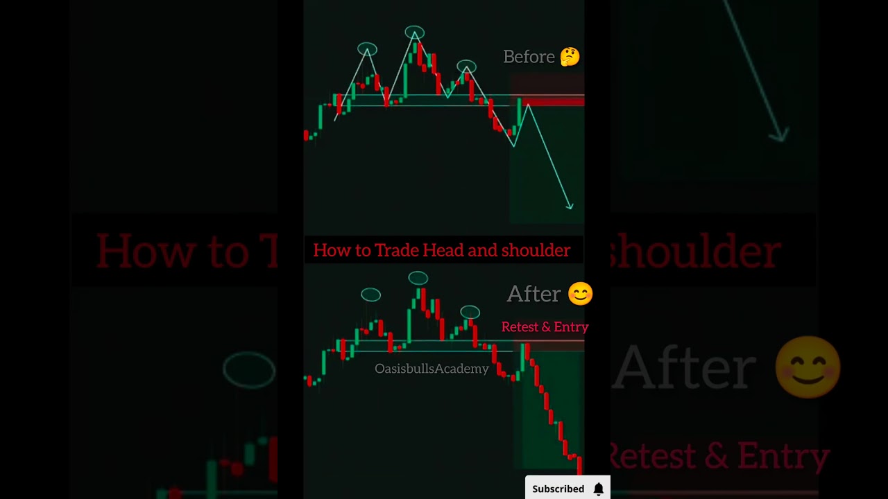 How to Trade Head and shoulder #head and shoulder#Price Action#tradingStrategy #Forextrading#Shorts