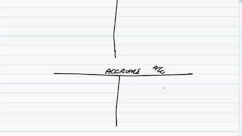 ACCA F3  Accruals and prepayments part b