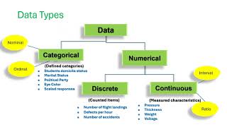 Data Types in Statistical Research
