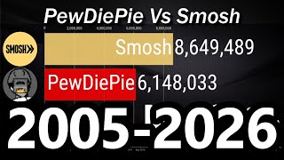 Information PEWDIEPIE Vs SMOSH - sub count history & future [2005-2026] News
