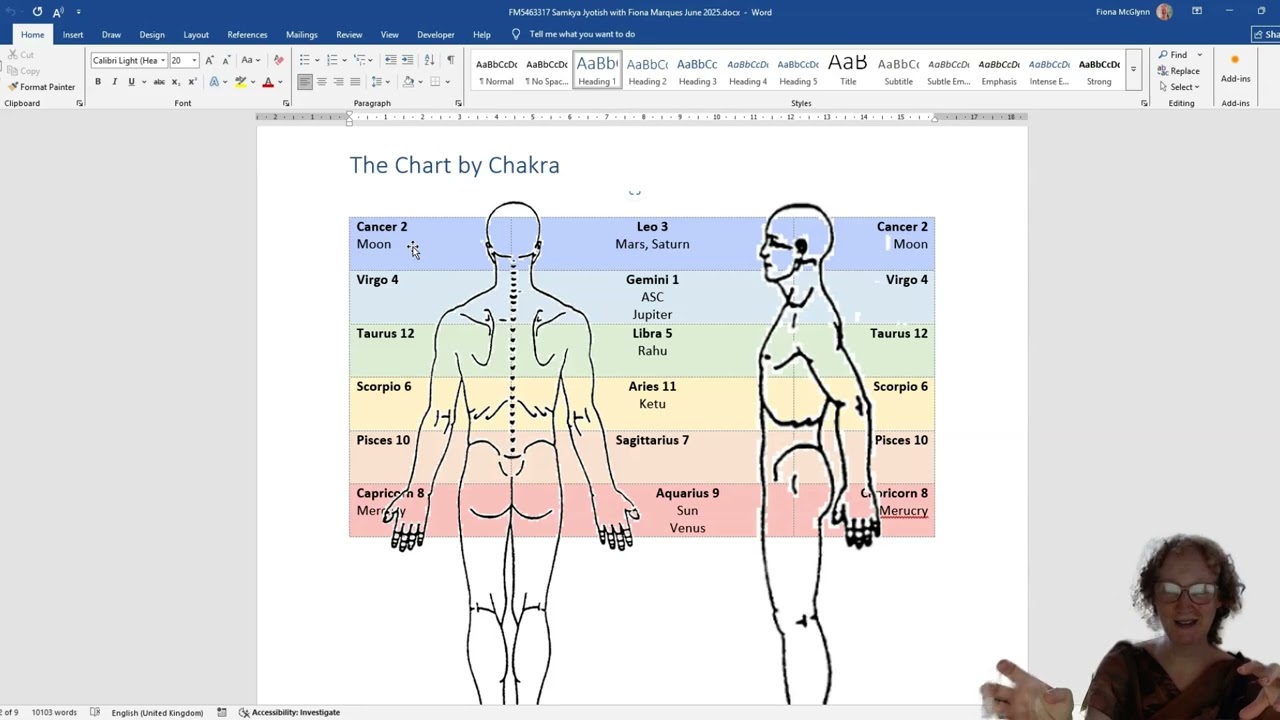 How I Map the Birth Chart onto the Chakras (Real Example) – Day in the life of a Vedic Astrologer