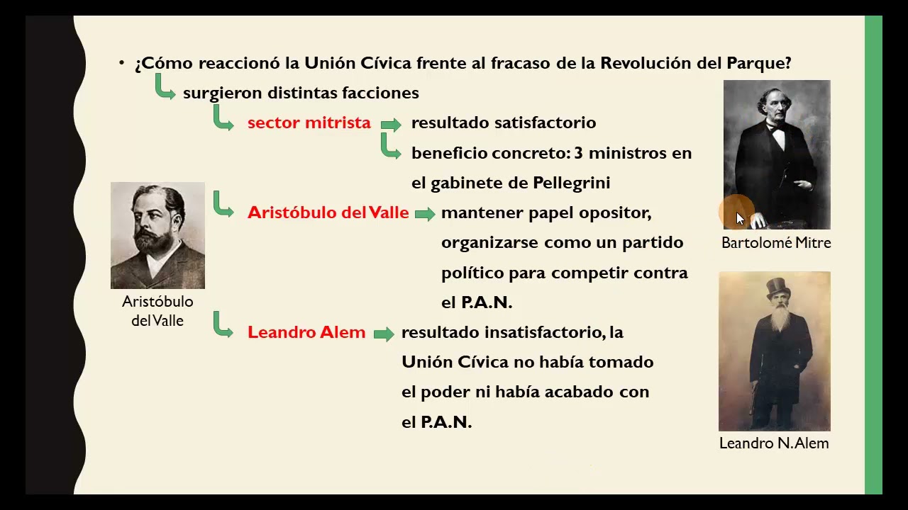 ¿Cómo se formó la U.C.R.? - Surgimiento de la UNIÓN CÍVICA RADICAL