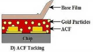 flip chip technology