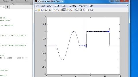MMCC II #05 - The 1-D Wave Equation - Epic Battle Between Sine Wave and Square Wave