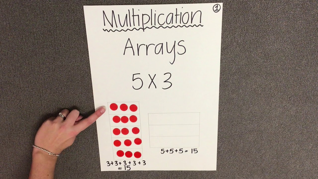 Multiplication 1 - Arrays - YouTube
