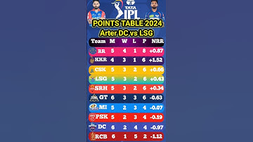IPL Points Table 2024 🏏 Points Table After DC vs LSG