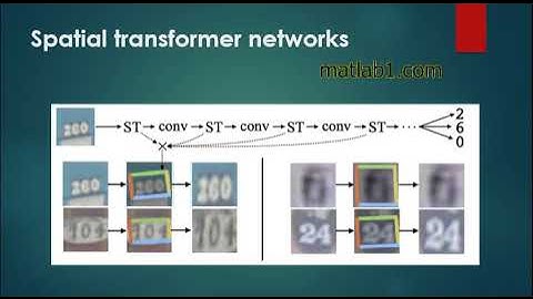 Chapter2 : part15 : Spatial transformer networks