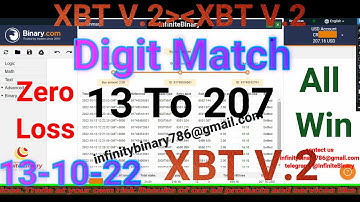 👑🤑 BEST BINARY BOT 2022 😱 | Real Account | NO Martingale | No Loss