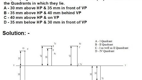 Draw the projections of the following points on the same XY line, Name the Quadrants.