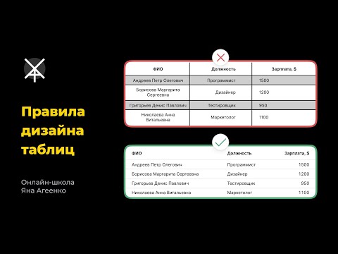 Видео: Модерен семеен дом, заобиколен от стари дървета от евкалипт